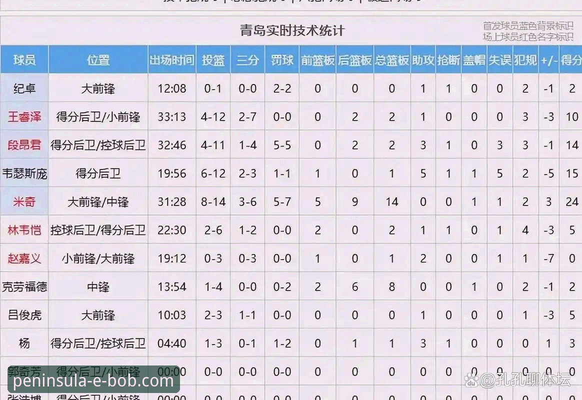 半岛·bob怎么样 上海男篮豪取12连胜巩固榜首详解